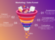 Sales Funnel Image