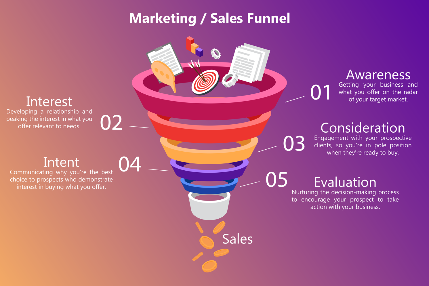What Is A Sales Funnel How It Works From Top To Bottom Reaction 