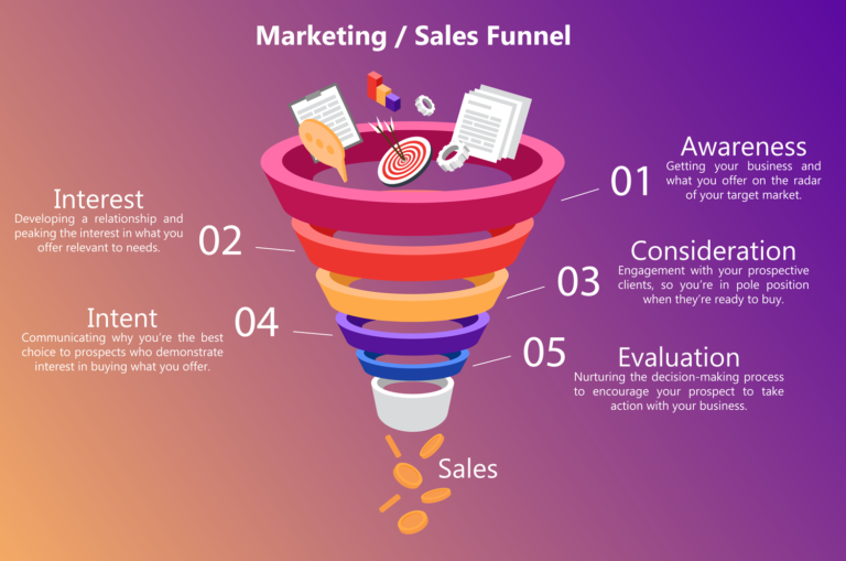 Sales Funnel Image